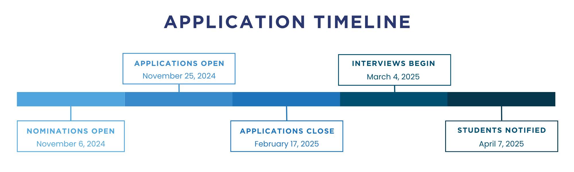 25-26 Application Timeline